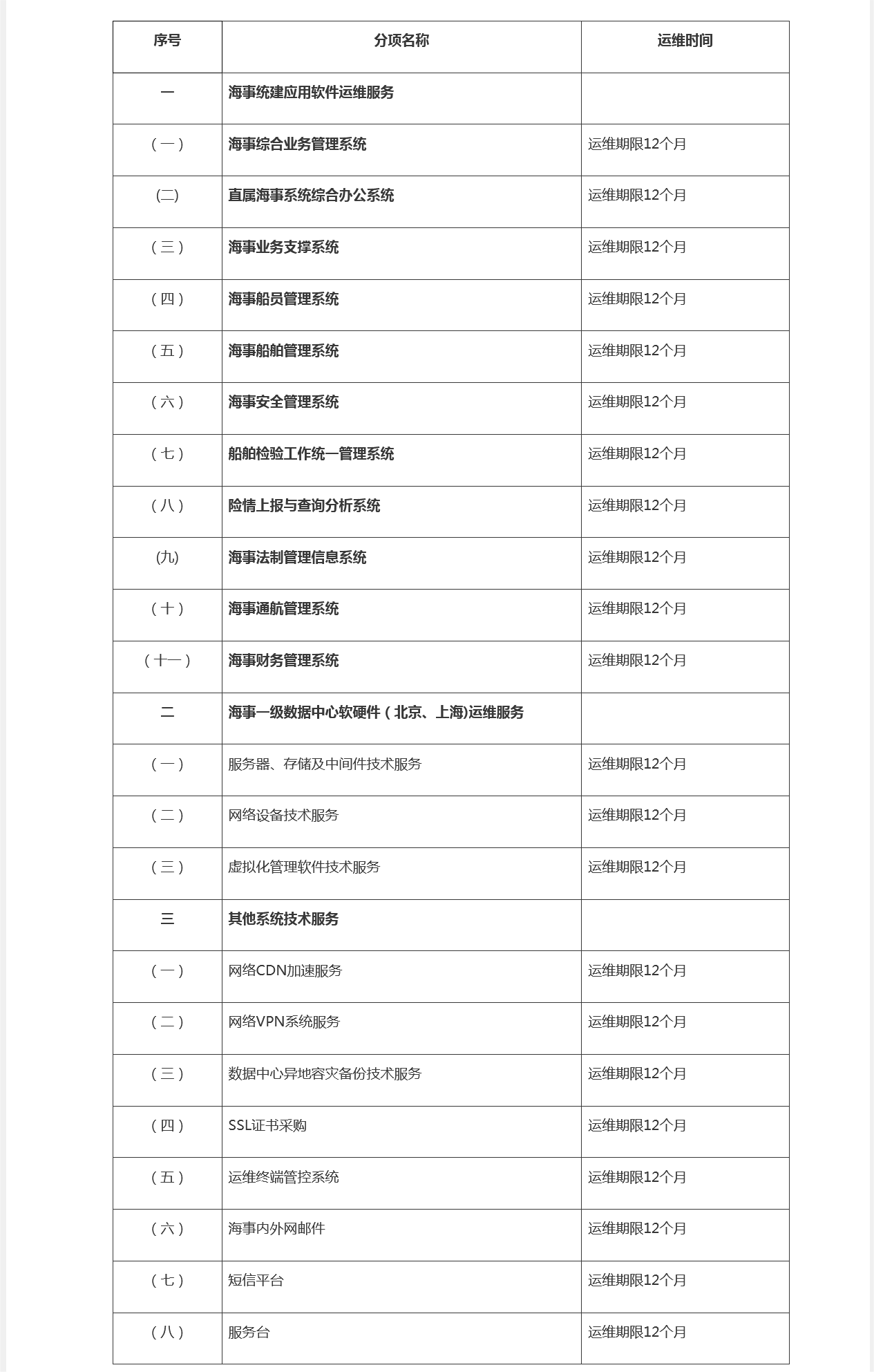 交通运输部海事局海事一级数据中心软硬件系统运维服务采购项目01包-海事统建信息系统运维公开招标公告